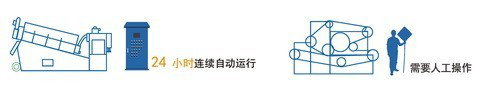 疊螺污泥脫水機7