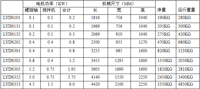 疊螺污泥脫水機12